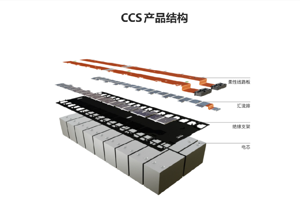 扩散焊厂商带大家了解什么是CCS集成母排？